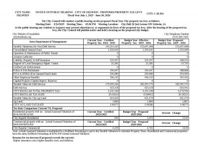 Notice of Proposed Property Tax Levy