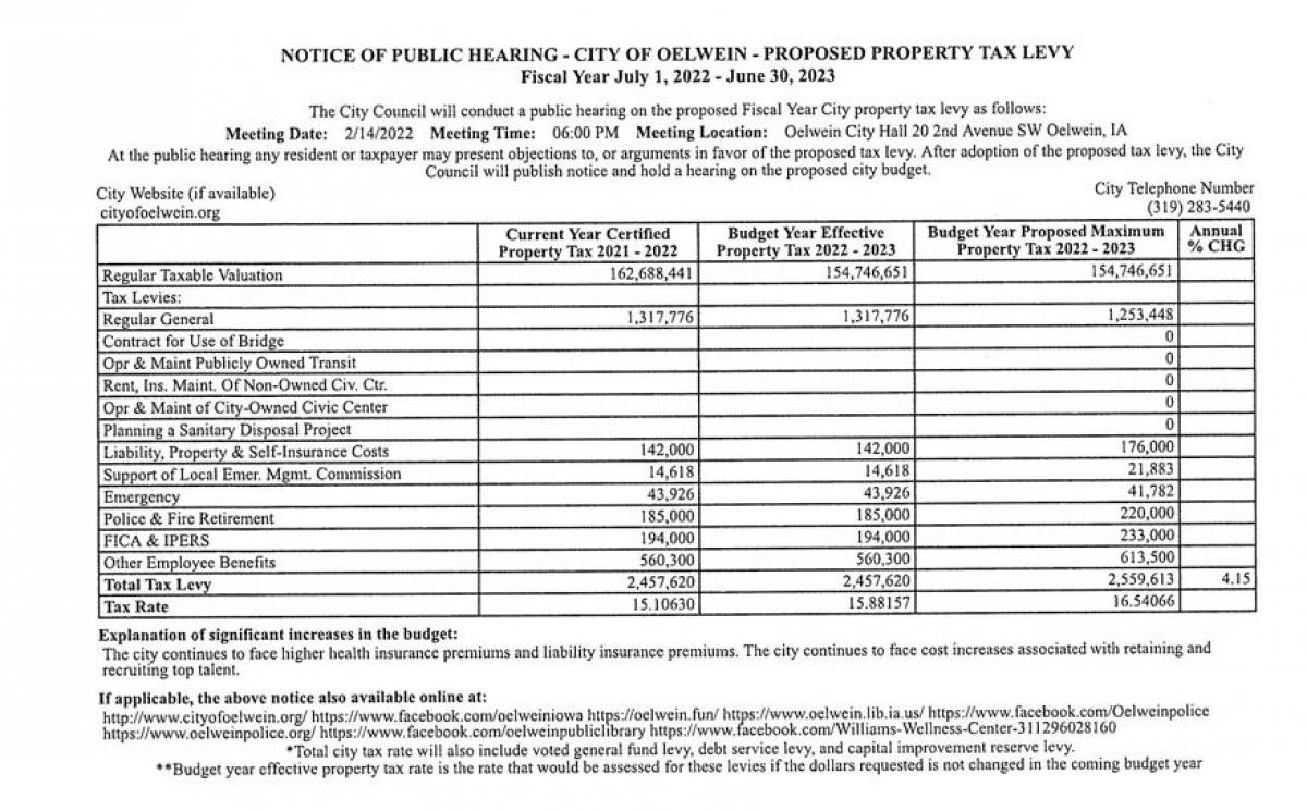 Max Tax Levy 20222023 Oelwein Iowa